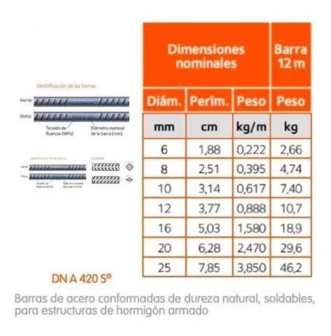 Hierro Para Construcci N Mm X Mts Precio Por Lingada En Venta En