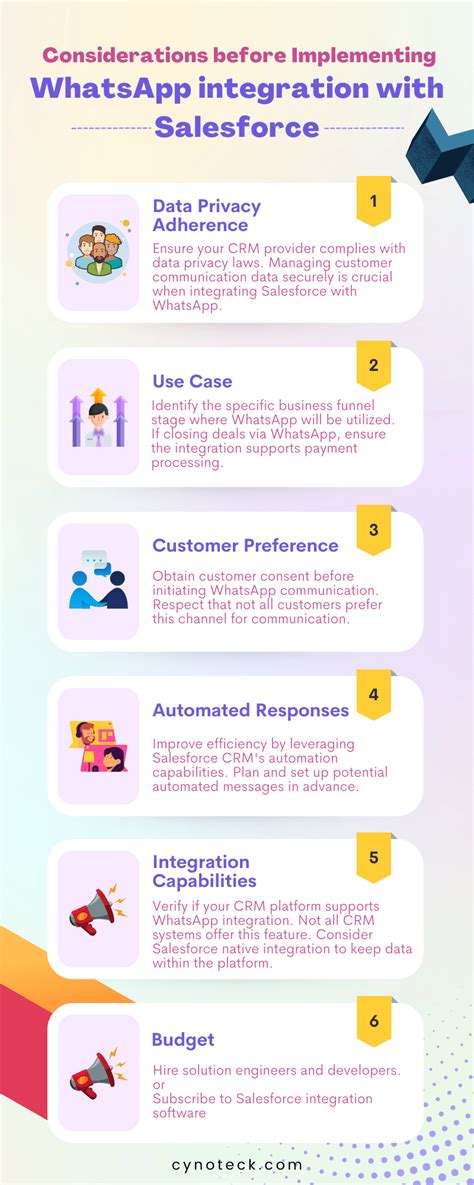 WhatsApp Salesforce Integration Guide To Available Options Cynoteck