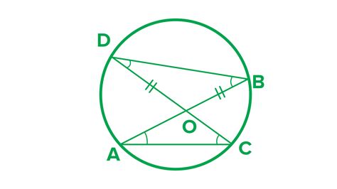 If O Is The Point Of Intersection Of Two Chords AB And CD Of A Circle