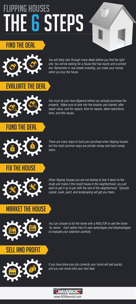 Neighbors are monitoring newly sold houses for signs of flipping 8