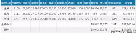 豬價跌破15，緣何豬肉股、期貨大漲？2021年豬價要超預期 每日頭條