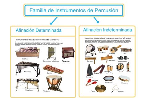 Las familias de instrumentos los instrumentos de percusión