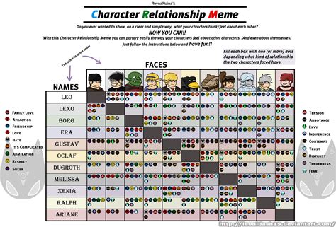 Character Relationship Chart meme by Leonidash15 on DeviantArt