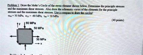 Solved Problem Draw The Mohr S Circle Of The Stress Element Shown