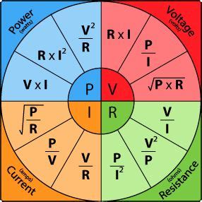 The Four Quadrants Are Labeled In Different Colors And Letters With