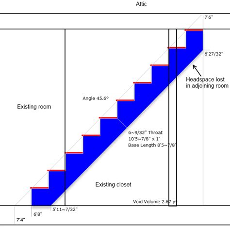 Length Of Stairs For 10 Foot Ceiling | Shelly Lighting