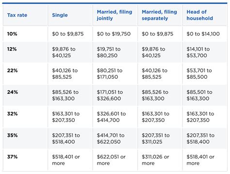 Single Income Class