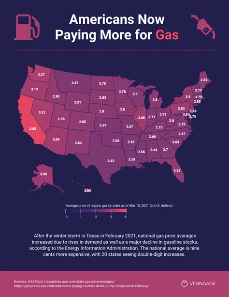 Map Infographic A Complete Guide For Beginners Venngage