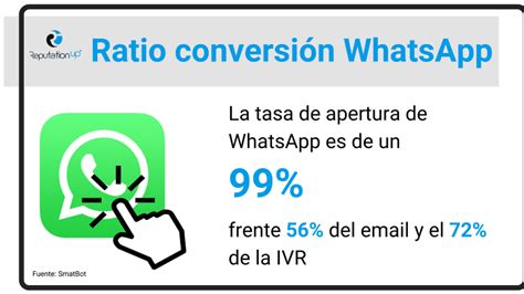 Whatsapp Marketing Qué Es Y Estrategia Para Una Campaña