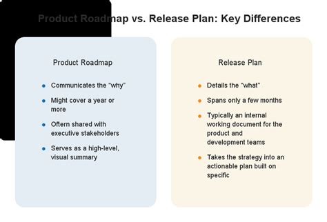 product roadmap  release plan key differences