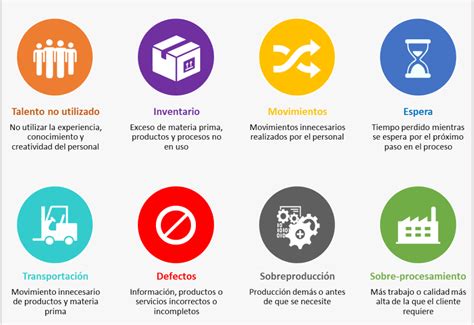 Lean Manufacturing Los Grandes Despilfarros Mudas De Tu Empresa