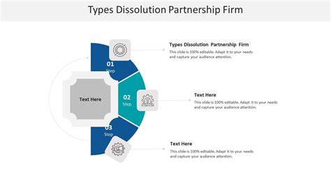 Types Dissolution Partnership Firm Ppt Powerpoint Presentation Slides