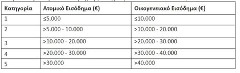 Εξοικονομώ 2023 And Εξοικονομώ Ανακαινίζω για νέους Εκπνέει η