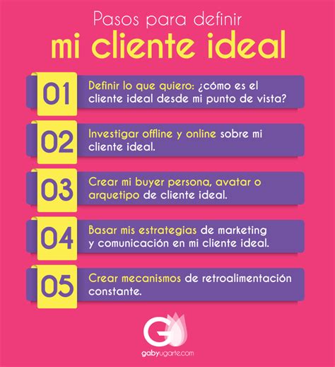 ¿quién Es Tu Cliente Ideal Tu Buyer Persona Y Cómo Definirlos