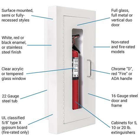 Elite Architectural Fire Extinguisher Cabinets Safety One