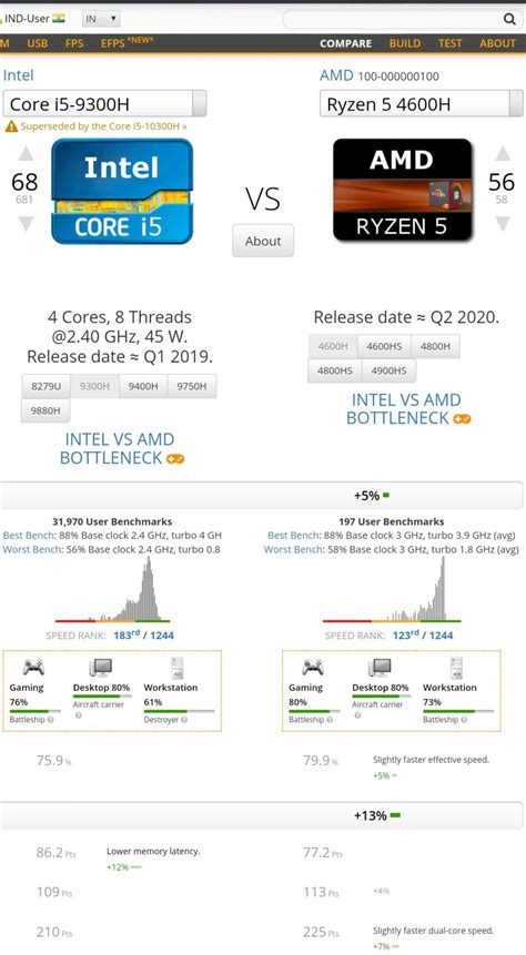 Which Cpu Is Better Amd Ryzen H Vs I H W Gtx Ti