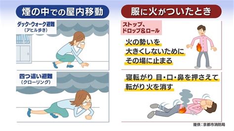 【解説】元消防署長「ガソリンが一番怖い」 火災現場で身を守り何とか避難するには？ 特集 Mbsニュース