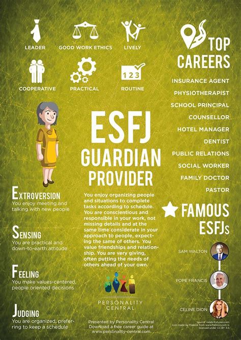 Esfj Introduction Personality Central Isfj Personality Istj