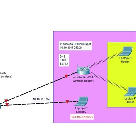 Network topology design | Download Scientific Diagram