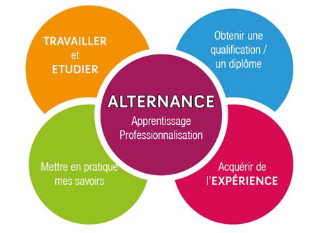 Formation En Alternance Esgitech