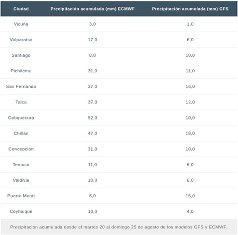 Hasta Mm De Agua D Nde Cu Nto Y Hasta Cu Ndo Llover Esta Semana