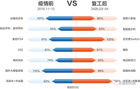 乐信研究院：后疫情时代年轻人消费趋势报告 凤凰网