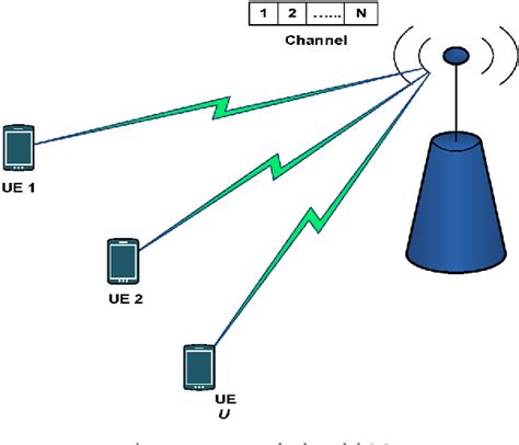 Figure 1 From Dynamic Resource Allocation For Energy Efficient Downlink