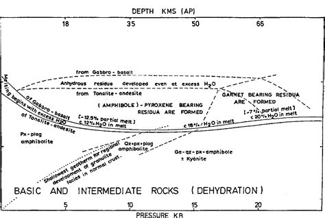 Figure 3 From Thermal History Of Excavation Of Archaean Gneisses From