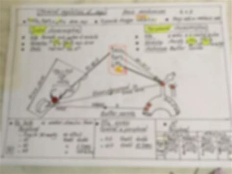 Solution Respiratory Dr Nagi Diagrams Studypool