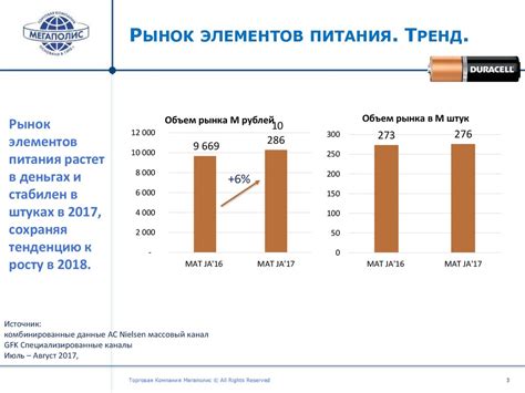 Категория элементов питания - презентация онлайн