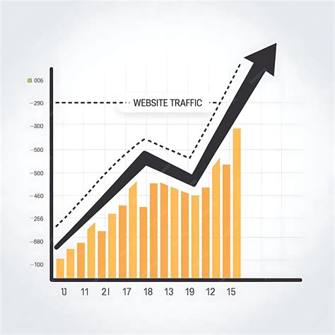 Graph Showing Dramatic Increase in Website Traffic Over Time | Premium