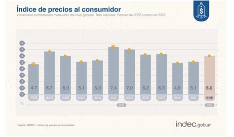 Inflación En Argentina Alcanza El 98 8 Y Suma 10 Años Con índices