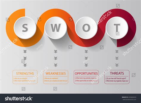 Swot Analysis Spiral Design Main Questions Stock Vector Royalty Free