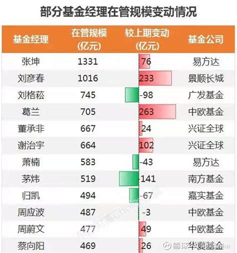 华夏基金：亏了投资人上百亿，稳赚60亿管理费 “基民亏钱，基金赚钱”，到底有没有解？01基金靠管理费赚爆了人或许不能两次踏进同一条河流，但被a