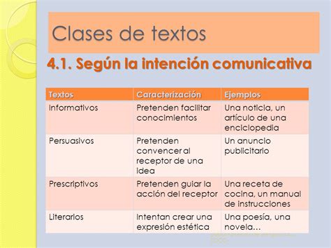 Tipos De Textos Segun La Intencion Comunicativa Ejemplos Nuevo Ejemplo