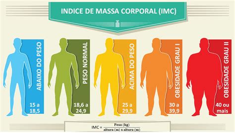 O Imc É Uma Medida ConfiÁvel Para Estimar Sua SaÚde