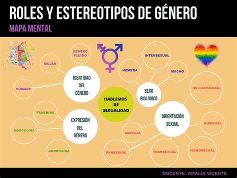 Mapa Mental Estereotipos de género by Amalia Vicente Issuu