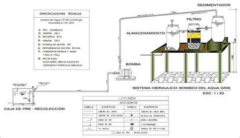 Dise O Del Sistema Hidr Ulico De Reutilizaci N De Las Aguas Grises