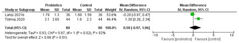 Biology Free Full Text Effect Of Probiotics In Breast Cancer A