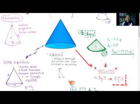 Cone Geometria Espacial Matem Tica Youtube