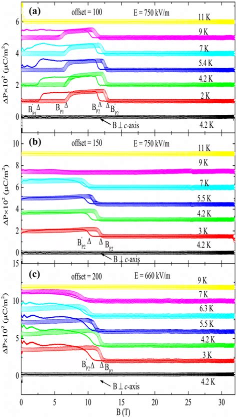 Magnetic Field Dependence Of Electric Polarization Of Cufe1−xmnxo2 With