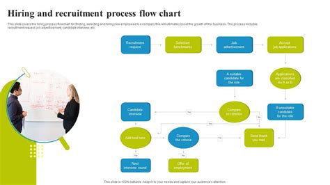 Hiring And Recruitment Process Flow Chart Ppt Powerpoint