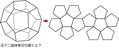 立方体の展開図は何種類ある？難関中学の受験に役立つ基礎知識 | ゴールドオンライン