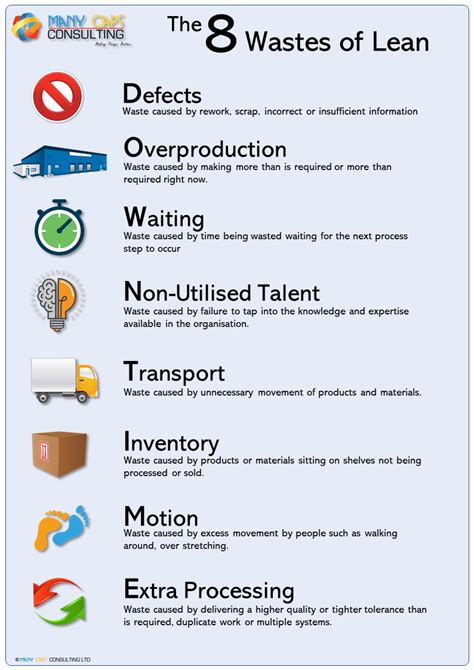 Identifying The Lean Manufacturing Waste In Your Off