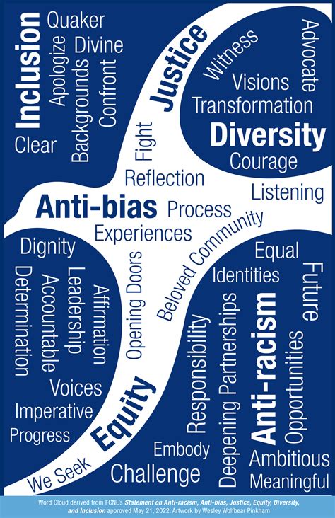 Statement On Anti Racism Anti Bias Justice Equity Diversity And