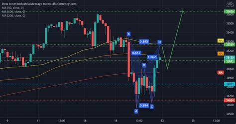 Us30 Correction Then Up Wave For Currencycomus30 By Ahmedasar — Tradingview