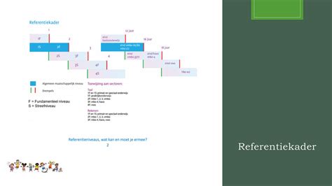 Bureau ICE IEP Ronde 2 Ervaringen IEP LVS Leerkracht En Ib IEP