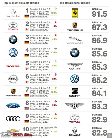 Automobile Super Car Alphabet Chart A To Z Audi Bmw