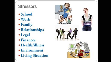 Stress Management Powerpoint Presentations Youtube