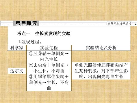 高考生物一轮复习 3植物的激素调节名师精编课件 新人教版必修3word文档在线阅读与下载无忧文档